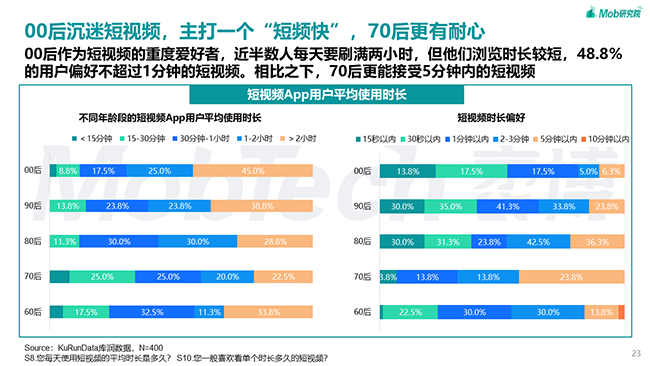 用户行为数据